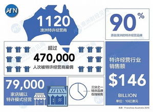 房地产市场遇冷,转做加盟商是不是笔好买卖