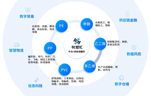 献礼二十大,卓尔智联新征程 护航实体经济发展,推动供应链数字升级